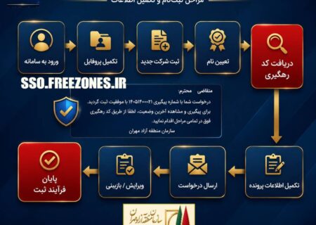 فرآیند ثبت شرکت در منطقه آزاد مهران اعلام شد؛ راهنمای کامل ثبت‌نام و مزایای سرمایه‌گذاری در دروازه اقتصادی غرب کشور