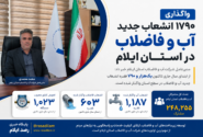 واگذاری ۱۷۹۰ انشعاب جدید آب و فاضلاب در استان ایلام؛ شمار مشترکان به بیش از ۲۴۸ هزار نفر رسید