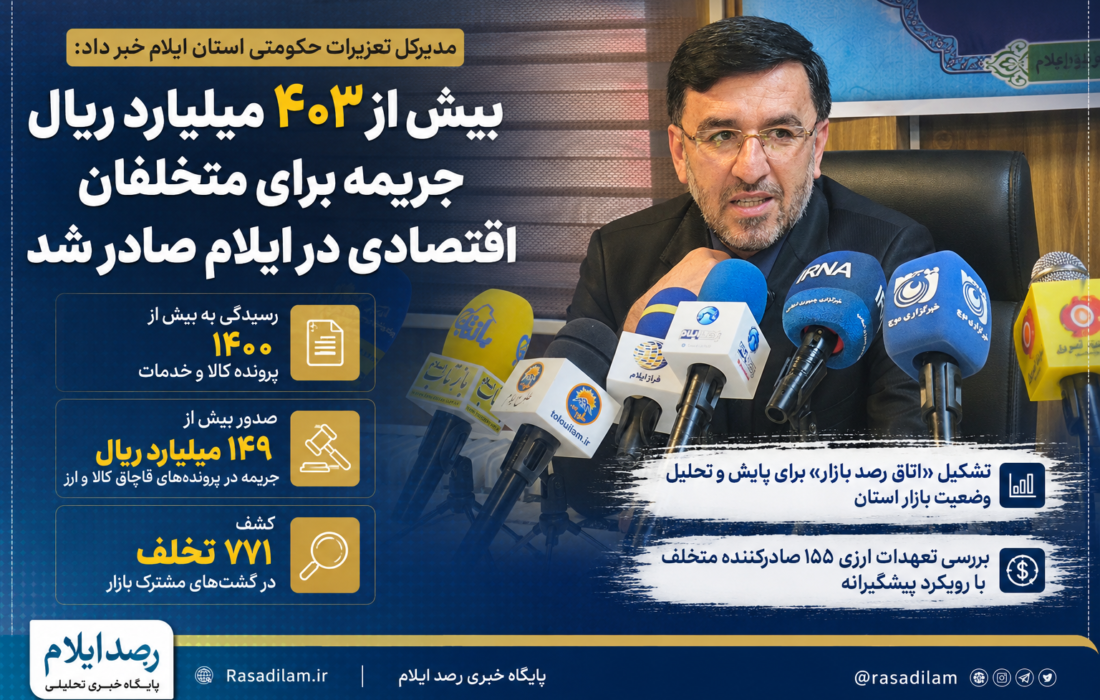 تعزیرات ایلام با «اتاق رصد بازار» و برخورد قاطع با متخلفان، نظارت بر بازار را تشدید میکند