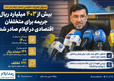 تعزیرات ایلام با «اتاق رصد بازار» و برخورد قاطع با متخلفان، نظارت بر بازار را تشدید میکند