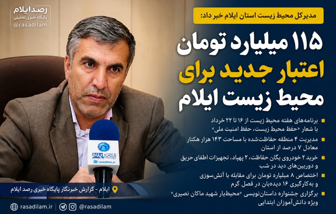۱۱۵ میلیارد تومان اعتبار برای محیط زیست ایلام جذب شد؛ اجرای برنامه‌های هفته محیط زیست با شعار «حفظ محیط زیست، حفظ امنیت ملی»