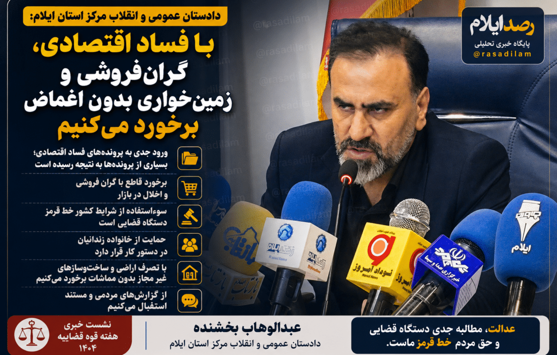 دادستان ایلام: با فساد اقتصادی، گران‌فروشی و زمین‌خواری بدون هیچ اغماضی برخورد می‌کنیم