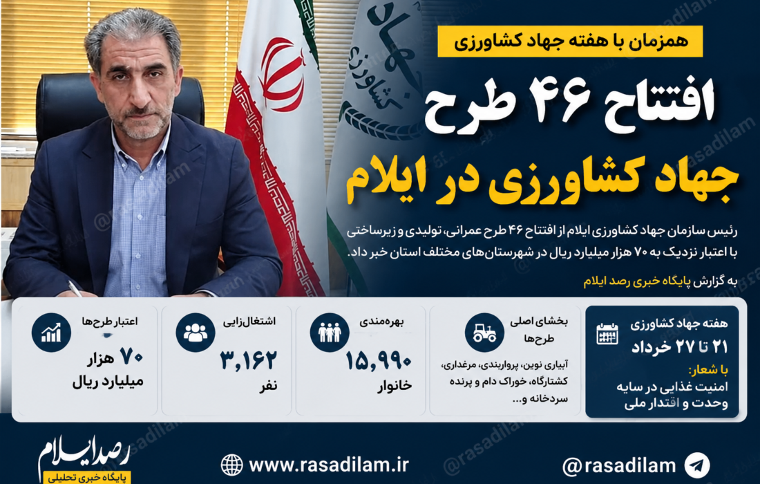 افتتاح ۴۶ طرح جهاد کشاورزی در ایلام؛ ۱۵ هزار خانوار از مزایای پروژهها بهرهمند میشوند