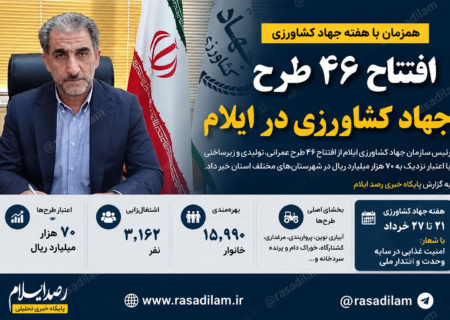 افتتاح ۴۶ طرح جهاد کشاورزی در ایلام؛ ۱۵ هزار خانوار از مزایای پروژه‌ها بهره‌مند می‌شوند