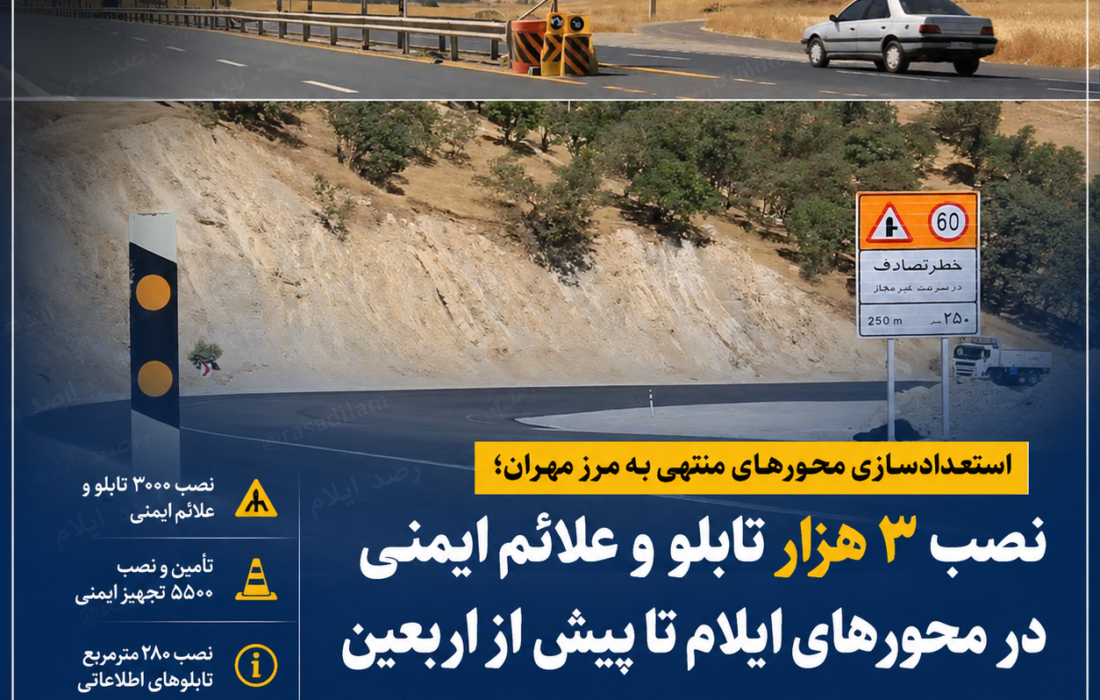 نصب ۳ هزار تابلو و علائم ایمنی در محورهای ایلام تا پیش از اربعین حسینی