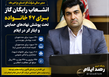 ۴۷ خانواده تحت پوشش نهادهای حمایتی و ایثارگران در ایلام از انشعاب رایگان گاز بهره‌مند شدند
