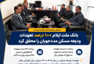 بانک ملت ایلام ۱۰۰ درصد تعهدات ودیعه مسکن مددجویان کمیته امداد را محقق کرد