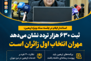 ثبت ۶۳۰ هزار تردد در مرز مهران؛ این مرز همچنان انتخاب نخست زائران اربعین است
