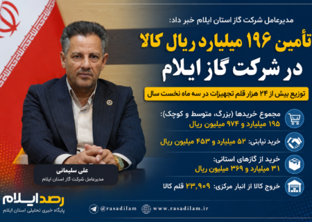 تأمین ۱۹۶ میلیارد ریال کالا و توزیع بیش از ۲۴ هزار قلم تجهیزات در شرکت گاز ایلام طی سه ماه نخست سال