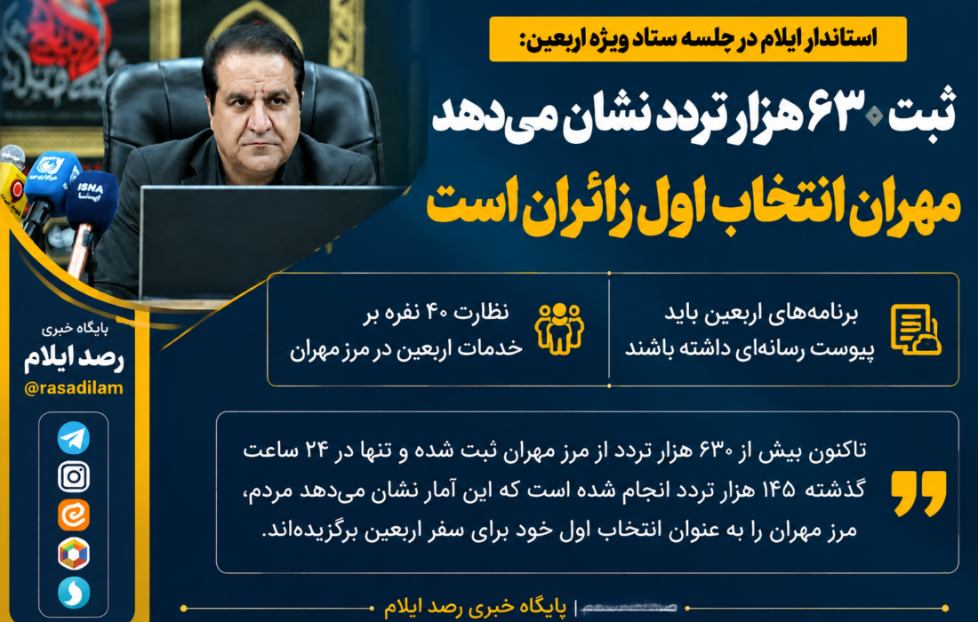 ثبت ۶۳۰ هزار تردد در مرز مهران؛ این مرز همچنان انتخاب نخست زائران اربعین است