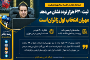 ثبت ۶۳۰ هزار تردد در مرز مهران؛ این مرز همچنان انتخاب نخست زائران اربعین است