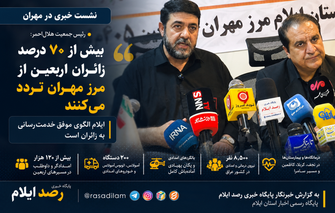 کولیوند: بیش از ۷۰ درصد زائران اربعین از مرز مهران تردد می‌کنند؛ ایلام الگوی موفق خدمت‌رسانی به زائران است