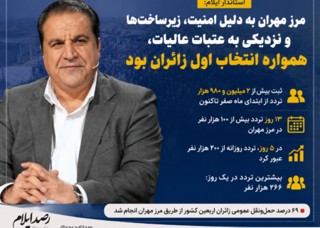 استاندار ایلام: مرز مهران با ثبت ۲ میلیون و ۹۸۰ هزار تردد، انتخاب اول زائران اربعین بود