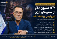 مدیرعامل پتروشیمی ایلام: ۱۳۷ میلیون دلار از بدهی‌های ارزی پتروشیمی پرداخت شد