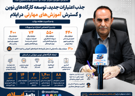 توسعه مهارت‌آموزی در ایلام با جذب اعتبارات جدید، ایجاد کارگاه‌های نوین و حمایت از اشتغال جوانان