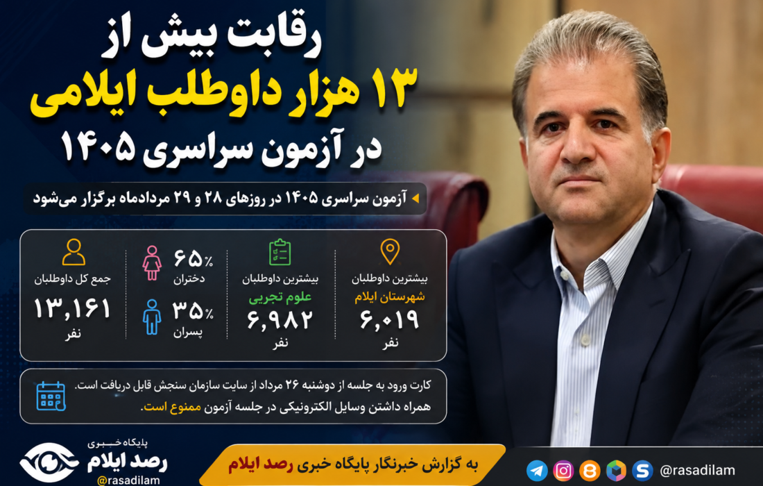 رقابت بیش از ۱۳ هزار داوطلب ایلامی در آزمون سراسری ۱۴۰۵