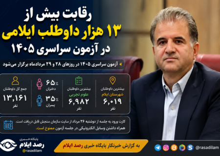 رقابت بیش از ۱۳ هزار داوطلب ایلامی در آزمون سراسری ۱۴۰۵