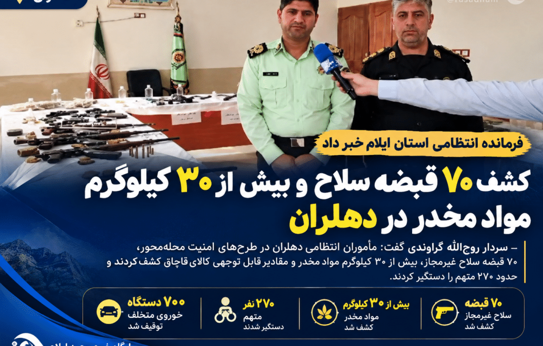 کشف ۷۰ قبضه سلاح و بیش از ۳۰ کیلوگرم مواد مخدر در دهلران