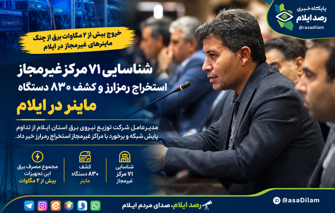 شناسایی ۷۱ مرکز غیرمجاز استخراج رمزارز و کشف ۸۳۰ دستگاه ماینر در ایلام