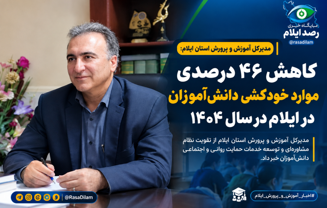 کاهش ۴۶ درصدی موارد خودکشی دانشآموزان در ایلام طی سال ۱۴۰۴