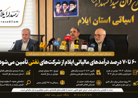 ۶۰ تا ۷۰ درصد درآمدهای مالیاتی ایلام از شرکت‌های نفتی تأمین می‌شود