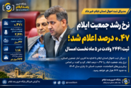نرخ رشد جمعیت ایلام ۰.۴۷ درصد اعلام شد؛ ثبت ۲۴۴۱ ولادت در ۵ ماه نخست امسال