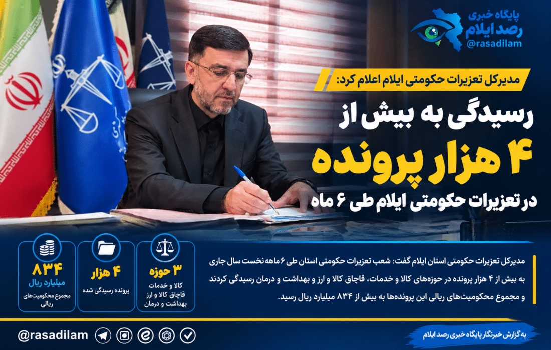 رسیدگی به بیش از ۴ هزار پرونده در تعزیرات حکومتی ایلام طی ۶ ماه
