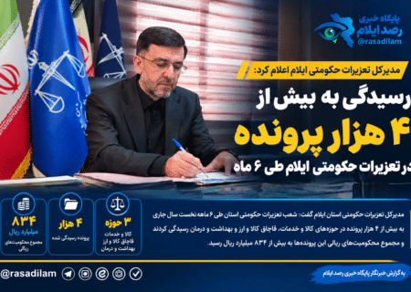 رسیدگی به بیش از ۴ هزار پرونده در تعزیرات حکومتی ایلام طی ۶ ماه