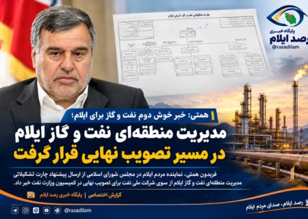 همتی: مدیریت منطقه‌ای نفت و گاز ایلام در مسیر تصویب نهایی قرار گرفت