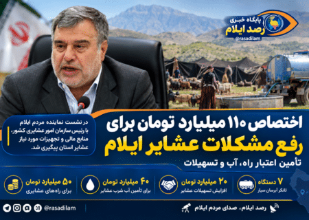 اختصاص ۱۱۰ میلیارد تومان برای رفع مشکلات عشایر ایلام؛ تأمین اعتبار راه، آب و تسهیلات