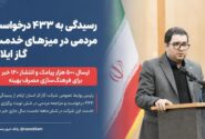 ارسال ۵۰۰ هزار پیامک و انتشار ۱۲۰ خبر برای فرهنگ‌سازی مصرف بهینه