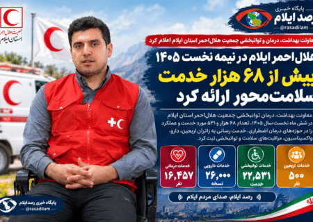 هلال‌احمر ایلام در نیمه نخست ۱۴۰۵ بیش از ۶۸ هزار خدمت سلامت‌محور ارائه کرد